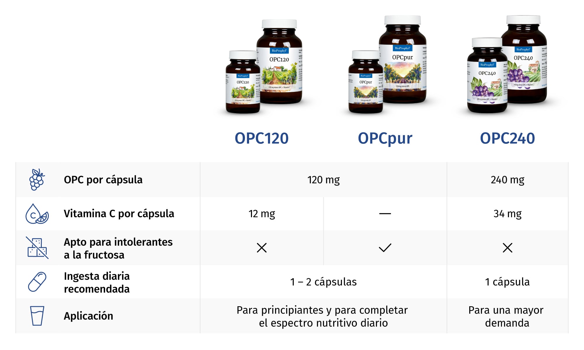 Tabla comparativa OPC Tabla comparativa